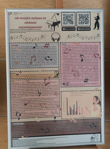 Proce studentów psychologii 