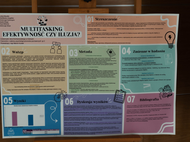 Proce studentów psychologii 