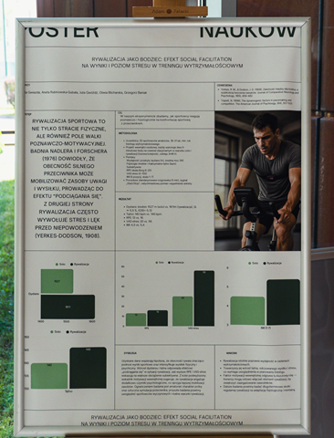 Proce studentów psychologii 