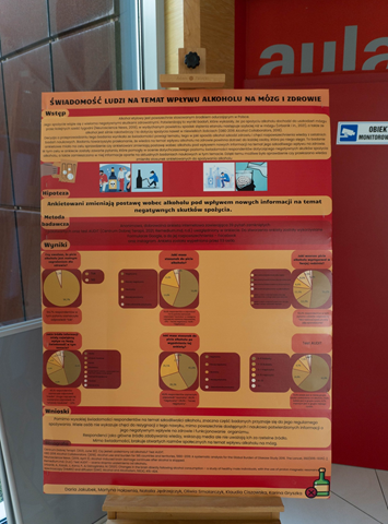 Proce studentów psychologii 
