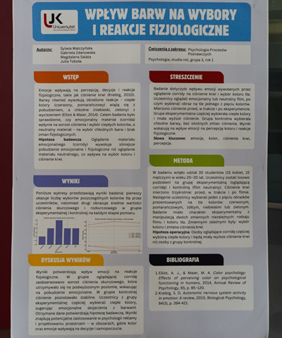 Proce studentów psychologii 